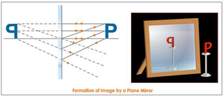 Illustration for article titled Here's something fun with optics and physics!